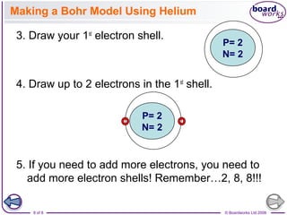 © Boardworks Ltd 20088 of 8
Making a Bohr Model Using Helium
3. Draw your 1st
electron shell.
4. Draw up to 2 electrons in the 1st
shell.
5. If you need to add more electrons, you need to
add more electron shells! Remember…2, 8, 8!!!
P= 2
N= 2
P= 2
N= 2
 