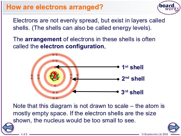 Valence Electrons Are Electrons Located