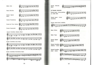 Bohumil Med - Teoria Musical