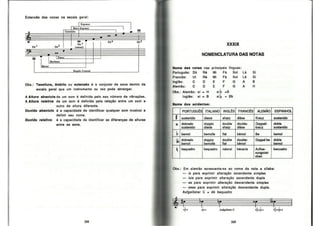 Bohumil Med - Teoria Musical