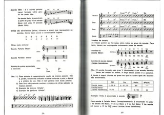 Bohumil Med - Teoria Musical