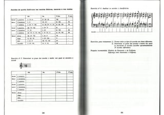 Bohumil Med - Teoria Musical