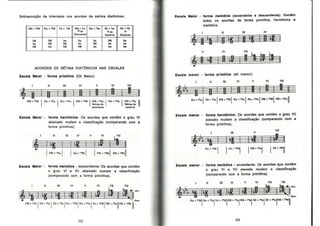 Bohumil Med - Teoria Musical