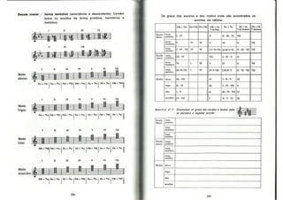 Bohumil Med - Teoria Musical