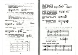 Bohumil Med - Teoria Musical