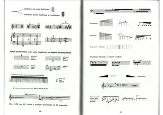 Bohumil Med - Teoria Musical