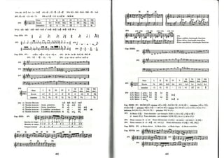 Bohumil Med - Teoria Musical