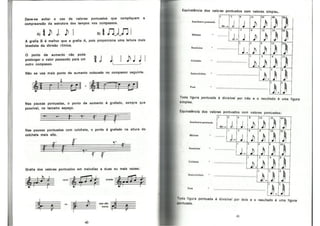 Bohumil Med - Teoria Musical