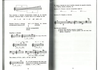 Bohumil Med - Teoria Musical