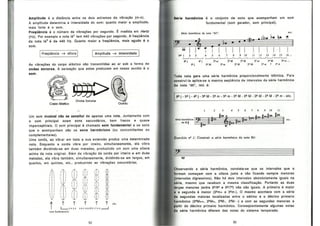 Bohumil Med - Teoria Musical