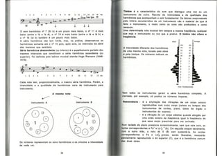 Bohumil Med - Teoria Musical
