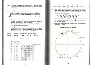 Bohumil Med - Teoria Musical