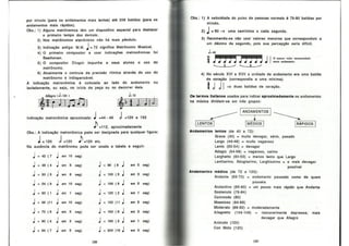 Bohumil Med - Teoria Musical