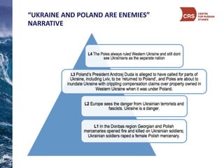 “UKRAINE	
  AND	
  POLAND	
  ARE	
  ENEMIES”	
  
NARRATIVE
 
