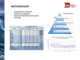 METHODOLOGY
- QUANTITATIVE	
  ANALYSIS	
  
- NARRATIVE	
  ANALYSES
- BOHUSH	
  PYRAMID	
  OF	
  INFLUENCE	
  
METHOD
 