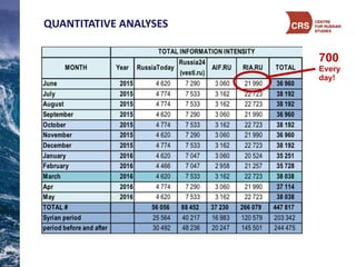 700
Every  
day!
QUANTITATIVE	
  ANALYSES
 