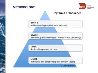 ©  Denis  Bohush
METHODOLOGY
 