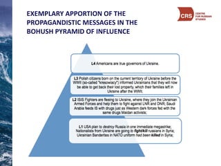 EXEMPLARY	
  APPORTION	
  OF	
  THE	
  
PROPAGANDISTIC	
  MESSAGES	
  IN	
  THE	
  
BOHUSH	
  PYRAMID	
  OF	
  INFLUENCE
 