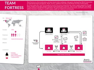 BUSINESS MODEL
Go to Brainstrom Cards
° Gaming
° Co-Creation
° Micro Transactions
° Customization
Employees
US
Website:
Category:
HQ	 Bellevue, US
Founded: 1996
Games & Entertainment
250
Cocktail of:
Team Fortress is a free to play team- and class-based online multiplayer video game, developed by VALVe Corporation.
It is distributed online through the “Steam” service, a platform that sells or distributes all kinds of online games.
As a free-to-play title, Team Fortress gets its income from micro transactions for unique in-game equipment through
Steam. People can buy gear, weapons and hats to personalize their character. They can even design their own digital
in-game products and sell them through Steam. The game itself revolves around two teams, each with access to nine
distinct characters, battling in a variety of game modes set in different environments.
Virtual Hat
1
reputation
Free Player Player Designer Paying Player
InteractionInteraction
Team Fortress Community
IncIncHQHQ
Steam by VALVe
Free multiplayer
Videogame
IncIncHQHQ
Mann Co Store
By community voted
in-Game
Virtual Product
5
% of
proﬁt
5
Micro-
credits
TEAM
FORTRESS
5555
5
5 5 1
www.teamfortress.com
 