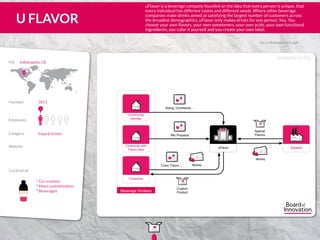 BUSINESS MODEL
Go to Brainstrom Cards
° Co-creation
° Mass customization
° Beverages
Employees
US
Website:
Category:
HQ	 Indianapolis, US
Founded: 2011
Food & Drinks
5
Cocktail of:
IncIncHQHQ
uFlavor
Community
member
Consumer with
Flavor-idea
Beverage Drinkers
Mix Proposal
Voting, Comments, ..
Consumer
Color, Flavor, ...
Custom
Product
Supplier
Special
Flavors
5
Money
5
Money
uFlavor is a beverage company founded on the idea that every person is unique, that
every individual has different tastes and different needs. Where other beverage
companies make drinks aimed at satisfying the largest number of customers across
the broadest demographics, uFlavor only makes drinks for one person. You. You
choose your own flavors, your own sweeteners, your own acids, your own functional
ingredients, you color it yourself and you create your own label.
U FLAVOR
555
5
5 5 1
www.uflavor.com
 