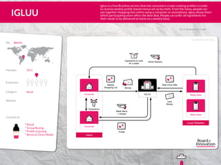 BUSINESS MODEL
Go to Brainstrom Cards
° Retail
° Group Buying
° Profile Scanning
° Bricks & Clicks Model
Employees
US
Website:
Category:
HQ	 BRAZIL
Founded: 2011
Retail
?
Cocktail of:
Igluu is a free Brazilian service that lets consumers create cooking profiles in order
to receive weekly profile-based menus set up by chefs. From the menu, people can
put together shopping lists online using a computer or smartphone. Igluu shows them
which participating store offers the best deal. People can order all ingredients for
their meals to be delivered at home on a weekly basis.
Local Retailers
IncIncHQHQ
iGLUU
IncIncIncInc
Retail Store
IncIncIncInc
Retail Store
Best Price Offer
Consumer
Consumer
Proﬁle
Weekly
Shopping List
Week Menu
+ recipes
5
Money
Ingredients to cook
for a week
Home Delivery
Users
Experience
5
Less
Money
IGLUU
1555
5
5 5 1
www.igluu.com.br
 