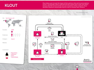 BUSINESS MODEL
Go to Brainstrom Cards
° Reputation
° Influence
° Data
° Social Media
Employees
US
Website:
Category:
HQ	 San Francisco, US
Founded: 2008
Search
40
Cocktail of:
IncIncHQHQ
KloutLow Inﬂuential
Klout-user
High Inﬂuential
Klout User
1
Klout
score
Right to scan
Social Media Proﬁle
+K
1
Reput
ation
Klout Community
IncIncIncInc
Company
Exposure
Connection with
High Inﬂuential users
5
Money
Access to Klout Perks
Klout Perks Freebies
Feedback
5
Fee for
using
Klout
Perks
Klout allows users to track the impact of their opinions, links and recommendations
across a “social graph”. Data is collected from the content users create, how others
interact with that content and the size and composition of their networks. Klout
identifies influencers and provides tools for users to monitor their influence.
KLOUT
1555
5
5 5 1
www.klout.com
 