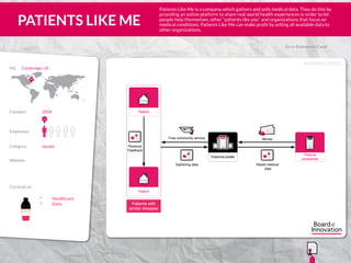 PATIENTS LIKE ME
IncIncHQHQ
PatientsLikeMe
Patient
Patient
Patients with
similar diseases
Personal
Feedback
Free community service
Gathering data Resell medical
data
IncIncIncInc
Pharma
companies
5
Money
BUSINESS MODEL
Go to Brainstrom Cards
Patients Like Me is a company which gathers and sells medical data. They do this by
providing an online platform to share real-world health experiences in order to let
people help themselves, other “patients like you” and organizations that focus on
medical conditions. Patients Like Me can make profit by selling all available data to
other organizations.
° 	 Healthcare
°	Data
Employees
US
Website:
Category:
HQ	 Cambridge, US
Founded: 2004
Health
40
Cocktail of:
555
5
5 5 1
www.patientslikeme.com
 