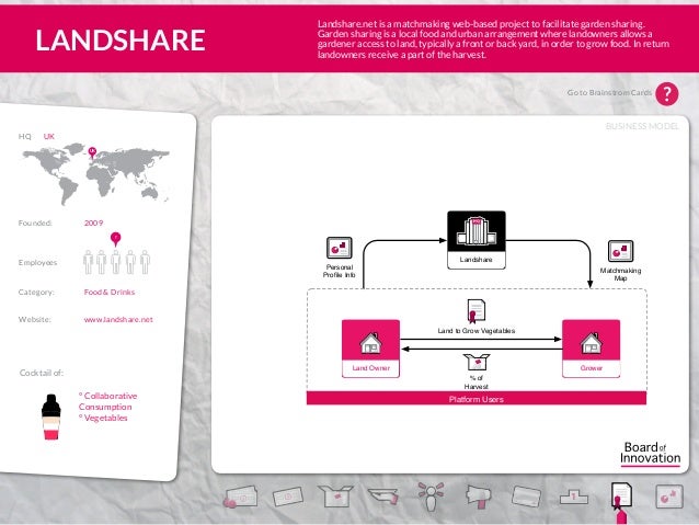 business model matchmaking There’s probably never been a better time for platform businesses but they aren’t easy to launch. business model matchmaking There’s probably never been a better time for platform businesses but they aren’t easy to launch.