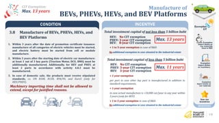 Investment Opportunity for Thailand's Automotive & EV Industries | PDF