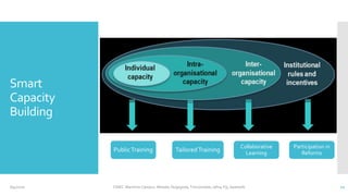 Smart
Capacity
Building
6/4/2020 CINEC Maritime Campus- Malabe, Nugegoda, Trincomalee, Jafna, Fiji, Seashells 12
PublicTraining
Collaborative
Learning
TailoredTraining
Participation in
Reforms
 