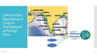 30% of India’s
Export/Import
Cargo is
Transshipped
at Foreign
Ports
6/4/2020 21
 