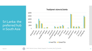 Sri Lanka: the
preferred hub
inSouthAsia
CINEC Maritime Campus- Malabe, Nugegoda, Trincomalee, Jafna, Fiji, Seashells 226/4/2020
 
