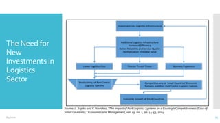 The Need for
New
Investments in
Logistics
Sector
256/4/2020
Investment into Logistics Infrastructure
Additional Logistics Infrastructure
Increased Efficiency
Better Reliability and Service Quality
Multiplication of Added Value
Lower Logistics Cost Shorter Transit Times Business Expansion
Productivity of Port Centric
Logistics Systems
Competitiveness of Small Countries Economic
Systems and their Port Centric Logistics System
Economic Growth of Small Countries
Source: L. Sujeta andV. Navickas, "The Impact of Port Logistics Systems on a Country's Competitiveness (Case of
Small Countries)," Economics and Management, vol. 19, no. 1, pp. 44-53, 2014.
 