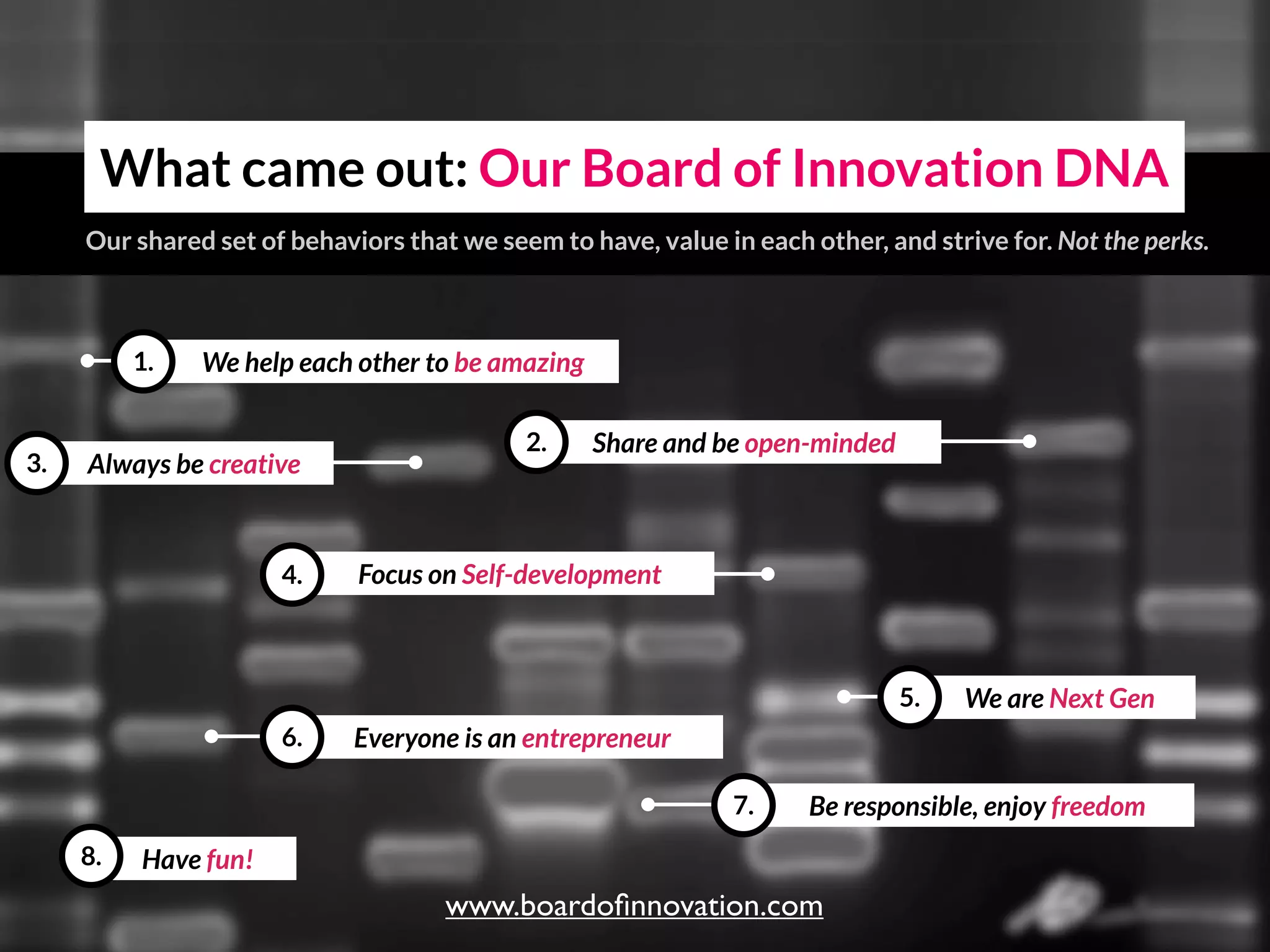 Have fun!
Be responsible, enjoy freedom
We help each other to be amazing
Share and be open-minded
Focus on Self-development
We are Next Gen
Everyone is an entrepreneur
1.
2.
4.
5.
6.
7.
8.
Always be creative3.
What came out: Our Board of Innovation DNA
Our shared set of behaviors that we seem to have, value in each other, and strive for.
 