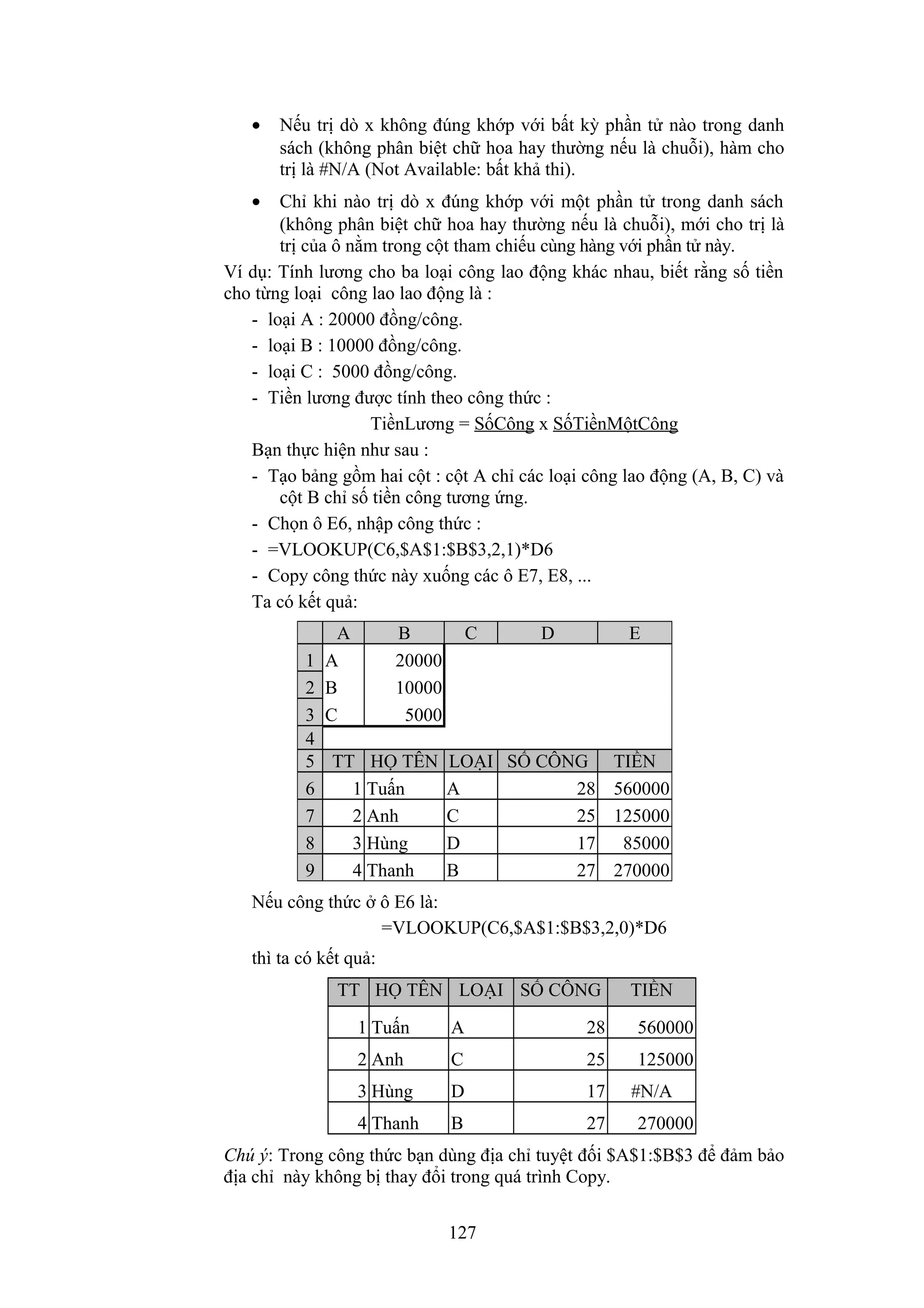 •

Nếu trị dò x không đúng khớp với bất kỳ phần tử nào trong danh
sách (không phân biệt chữ hoa hay thường nếu là chuỗi), hàm cho
trị là #N/A (Not Available: bất khả thi).

•

Chỉ khi nào trị dò x đúng khớp với một phần tử trong danh sách
(không phân biệt chữ hoa hay thường nếu là chuỗi), mới cho trị là
trị của ô nằm trong cột tham chiếu cùng hàng với phần tử này.
Ví dụ: Tính lương cho ba loại công lao động khác nhau, biết rằng số tiền
cho từng loại công lao lao động là :
- loại A : 20000 đồng/công.
- loại B : 10000 đồng/công.
- loại C : 5000 đồng/công.
- Tiền lương được tính theo công thức :
TiềnLương = SốCông x SốTiềnMộtCông
Bạn thực hiện như sau :
- Tạo bảng gồm hai cột : cột A chỉ các loại công lao động (A, B, C) và
cột B chỉ số tiền công tương ứng.
- Chọn ô E6, nhập công thức :
- =VLOOKUP(C6,$A$1:$B$3,2,1)*D6
- Copy công thức này xuống các ô E7, E8, ...
Ta có kết quả:
A
B
C
D
1 A
20000
2 B
10000
3 C
5000
4
5 TT HỌ TÊN LOẠI SỐ CÔNG
6
1 Tuấn
A
28
7
2 Anh
C
25
8
3 Hùng
D
17
9
4 Thanh
B
27

E

TIỀN
560000
125000
85000
270000

Nếu công thức ở ô E6 là:
=VLOOKUP(C6,$A$1:$B$3,2,0)*D6
thì ta có kết quả:
TT HỌ TÊN LOẠI SỐ CÔNG

TIỀN

1 Tuấn

A

28

560000

2 Anh

C

25

125000

3 Hùng

D

17

4 Thanh

B

27

#N/A
270000

Chú ý: Trong công thức bạn dùng địa chỉ tuyệt đối $A$1:$B$3 để đảm bảo
địa chỉ này không bị thay đổi trong quá trình Copy.
127

 