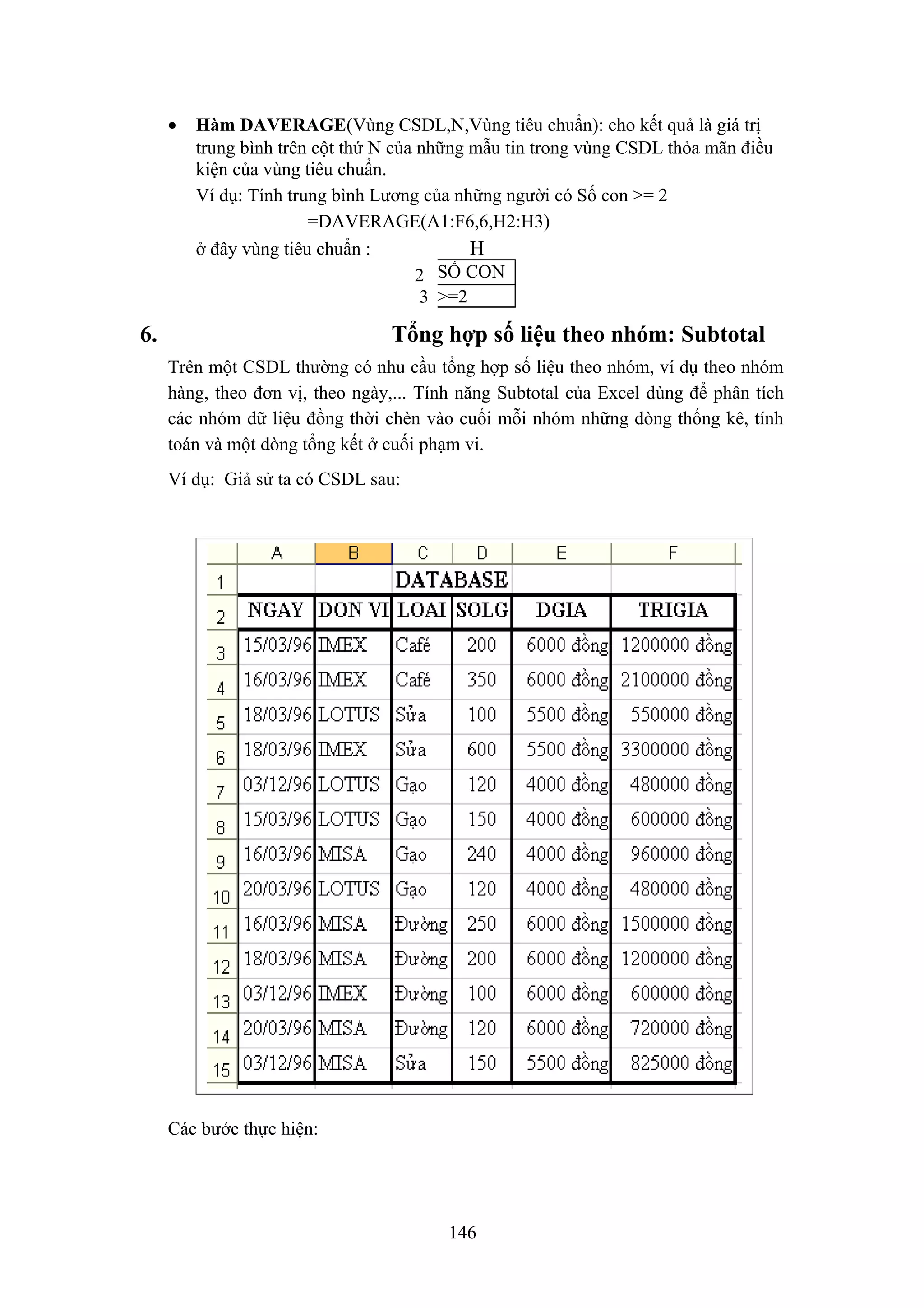 •

Hàm DAVERAGE(Vùng CSDL,N,Vùng tiêu chuẩn): cho kết quả là giá trị
trung bình trên cột thứ N của những mẫu tin trong vùng CSDL thỏa mãn điều
kiện của vùng tiêu chuẩn.
Ví dụ: Tính trung bình Lương của những người có Số con >= 2
=DAVERAGE(A1:F6,6,H2:H3)
ở đây vùng tiêu chuẩn :
H
SỐ CON
2
3 >=2

6.

Tổng hợp số liệu theo nhóm: Subtotal
Trên một CSDL thường có nhu cầu tổng hợp số liệu theo nhóm, ví dụ theo nhóm
hàng, theo đơn vị, theo ngày,... Tính năng Subtotal của Excel dùng để phân tích
các nhóm dữ liệu đồng thời chèn vào cuối mỗi nhóm những dòng thống kê, tính
toán và một dòng tổng kết ở cuối phạm vi.
Ví dụ: Giả sử ta có CSDL sau:

Các bước thực hiện:

146

 