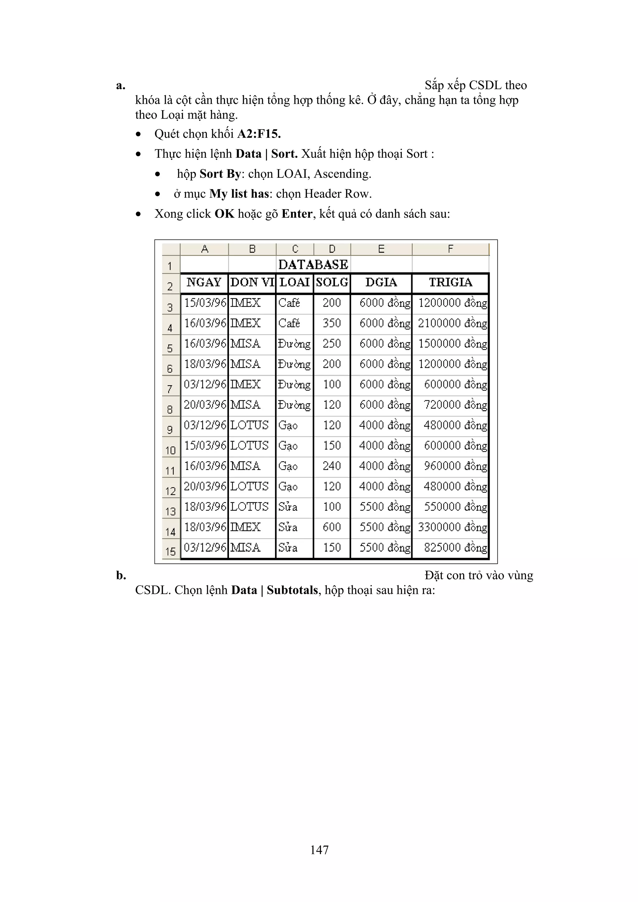 a.

Sắp xếp CSDL theo
khóa là cột cần thực hiện tổng hợp thống kê. Ở đây, chẳng hạn ta tổng hợp
theo Loại mặt hàng.
• Quét chọn khối A2:F15.
•

Thực hiện lệnh Data | Sort. Xuất hiện hộp thoại Sort :
•
•

•

b.

hộp Sort By: chọn LOAI, Ascending.
ở mục My list has: chọn Header Row.

Xong click OK hoặc gõ Enter, kết quả có danh sách sau:

Đặt con trỏ vào vùng
CSDL. Chọn lệnh Data | Subtotals, hộp thoại sau hiện ra:

147

 