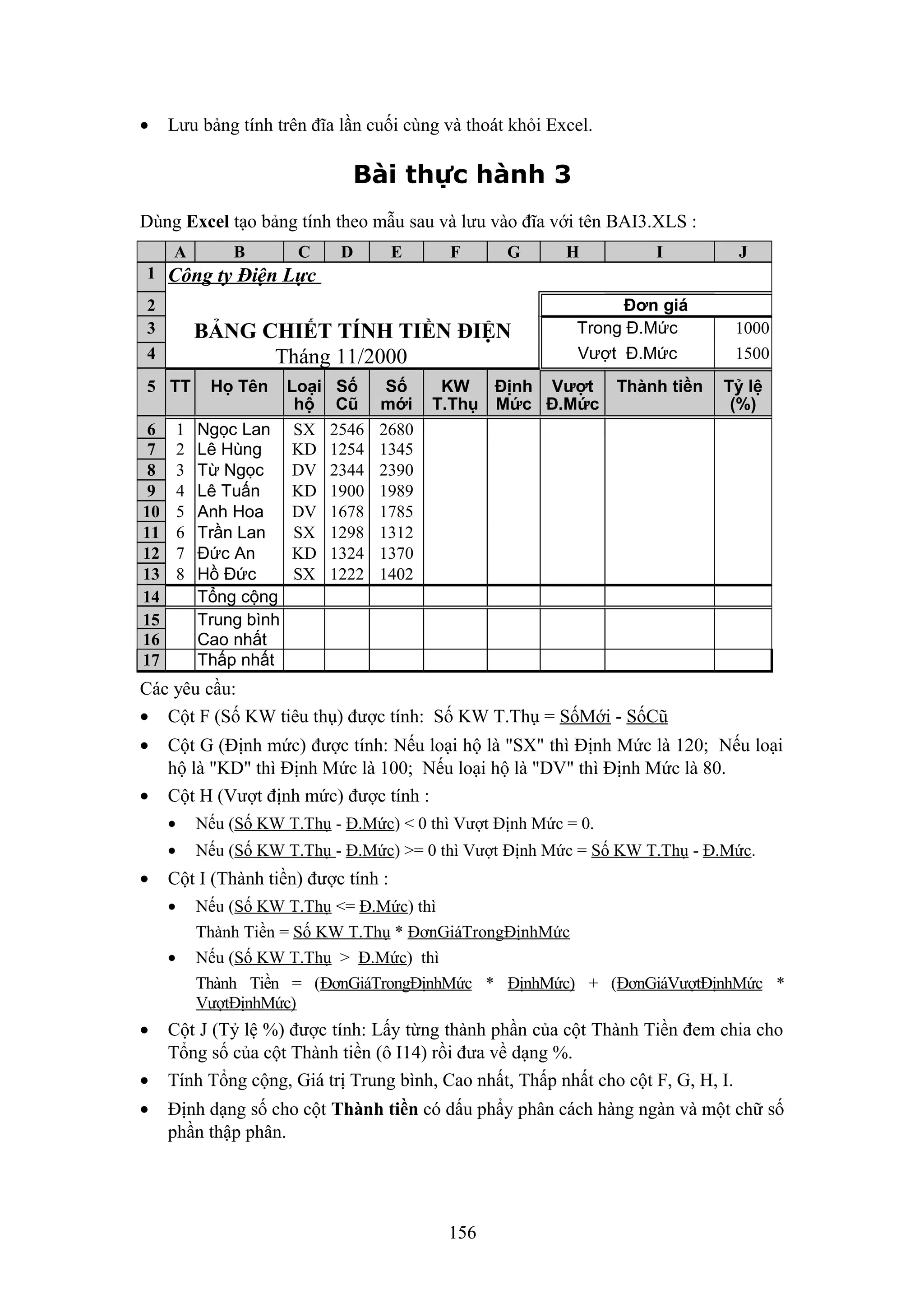 •

Lưu bảng tính trên đĩa lần cuối cùng và thoát khỏi Excel.

Bài thực hành 3
Dùng Excel tạo bảng tính theo mẫu sau và lưu vào đĩa với tên BAI3.XLS :
A
B
C
1 Công ty Điện Lực
2
3
4

D

E

F

G

BẢNG CHIẾT TÍNH TIỀN ĐIỆN
Tháng 11/2000

5 TT

Họ Tên

Loại
hộ
6 1 Ngọc Lan SX
7 2 Lê Hùng
KD
8 3 Từ Ngọc
DV
9 4 Lê Tuấn
KD
10 5 Anh Hoa
DV
11 6 Trần Lan
SX
12 7 Đức An
KD
13 8 Hồ Đức
SX
14
Tổng cộng
15
Trung bình
16
Cao nhất
17
Thấp nhất

Số
Cũ
2546
1254
2344
1900
1678
1298
1324
1222

Số
mới
2680
1345
2390
1989
1785
1312
1370
1402

H

I

Đơn giá
Trong Đ.Mức
Vượt Đ.Mức

KW Định Vượt
T.Thụ Mức Đ.Mức

Thành tiền

J

1000
1500
Tỷ lệ
(%)

Các yêu cầu:
• Cột F (Số KW tiêu thụ) được tính: Số KW T.Thụ = SốMới - SốCũ
•
•

Cột G (Định mức) được tính: Nếu loại hộ là "SX" thì Định Mức là 120; Nếu loại
hộ là "KD" thì Định Mức là 100; Nếu loại hộ là "DV" thì Định Mức là 80.
Cột H (Vượt định mức) được tính :
•
•

•

Nếu (Số KW T.Thụ - Đ.Mức) < 0 thì Vượt Định Mức = 0.
Nếu (Số KW T.Thụ - Đ.Mức) >= 0 thì Vượt Định Mức = Số KW T.Thụ - Đ.Mức.

Cột I (Thành tiền) được tính :
•
•

•
•
•

Nếu (Số KW T.Thụ <= Đ.Mức) thì
Thành Tiền = Số KW T.Thụ * ĐơnGiáTrongĐịnhMức
Nếu (Số KW T.Thụ > Đ.Mức) thì
Thành Tiền = (ĐơnGiáTrongĐịnhMức * ĐịnhMức) + (ĐơnGiáVượtĐịnhMức *
VượtĐịnhMức)

Cột J (Tỷ lệ %) được tính: Lấy từng thành phần của cột Thành Tiền đem chia cho
Tổng số của cột Thành tiền (ô I14) rồi đưa về dạng %.
Tính Tổng cộng, Giá trị Trung bình, Cao nhất, Thấp nhất cho cột F, G, H, I.
Định dạng số cho cột Thành tiền có dấu phẩy phân cách hàng ngàn và một chữ số
phần thập phân.

156

 