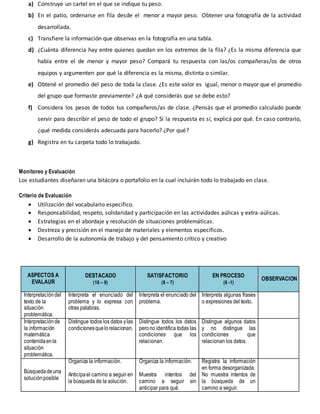 a) Construye un cartel en el que se indique tu peso.
b) En el patio, ordenarse en fila desde el menor a mayor peso. Obtener una fotografía de la actividad
desarrollada.
c) Transfiere la información que observas en la fotografía en una tabla.
d) ¿Cuánta diferencia hay entre quienes quedan en los extremos de la fila? ¿Es la misma diferencia que
había entre el de menor y mayor peso? Compará tu respuesta con las/os compañeras/os de otros
equipos y argumenten por qué la diferencia es la misma, distinta o similar.
e) Obtené el promedio del peso de toda la clase. ¿Es este valor es igual, menor o mayor que el promedio
del grupo que formaste previamente? ¿A qué considerás que se debe esto?
f) Considera los pesos de todos tus compañeros/as de clase. ¿Pensás que el promedio calculado puede
servir para describir el peso de todo el grupo? Si la respuesta es sí, explicá por qué. En caso contrario,
¿qué medida considerás adecuada para hacerlo? ¿Por qué?
g) Registra en tu carpeta todo lo trabajado.
Monitoreo y Evaluación
Los estudiantes diseñaran una bitácora o portafolio en la cual incluirán todo lo trabajado en clase.
Criterio de Evaluación
 Utilización del vocabulario especifico.
 Responsabilidad, respeto, solidaridad y participación en las actividades aúlicas y extra-aúlicas.
 Estrategias en el abordaje y resolución de situaciones problemáticas.
 Destreza y precisión en el manejo de materiales y elementos específicos.
 Desarrollo de la autonomía de trabajo y del pensamiento crítico y creativo
ASPECTOS A
EVALAUR
DESTACADO
(10 – 9)
SATISFACTORIO
(8 – 7)
EN PROCESO
(6 -1)
OBSERVACION
Interpretacióndel
texto de la
situación
problemática.
Interpreta el enunciado del
problema y lo expresa con
otras palabras.
Interpreta el enunciado del
problema.
Interpreta algunas frases
o expresiones del texto.
Interpretaciónde
la información
matemática
contenidaenla
situación
problemática.
Distingue todos los datos ylas
condicionesquelorelacionan.
Distingue todos los datos
perono identifica todas las
condiciones que los
relacionan.
Distingue algunos datos
y no distingue las
condiciones que
relacionan los datos.
Búsquedadeuna
soluciónposible
Organiza la información.
Anticipael camino a seguir en
la búsqueda de la solución.
Organiza la información.
Muestra intentos del
camino a seguir sin
anticipar para qué.
Registra la información
en forma desorganizada.
No muestra intentos de
la búsqueda de un
camino a seguir.
 
