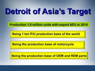 Detroit of Asia’s Target Being  1  ton P/U production base of the world Being the production base of motorcycle Being the production base of  OEM and   REM parts Production 1.8 million units with export 40% in 2010 