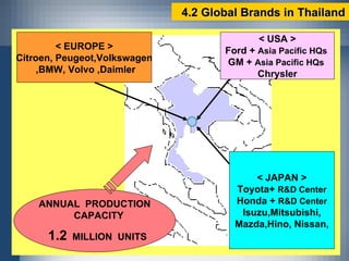 4 4.2 Global Brands in Thailand ANNUAL  PRODUCTION CAPACITY 1.2   MILLION  UNITS <  JAPAN > Toyota +  R&D Center Honda   +  R&D Center Isuzu , Mitsubishi, Mazda , Hino, Nissan, <  EUROPE > Citroen, Peugeot,Volkswagen ,BMW, Volvo ,Daimler <  USA > Ford  +  Asia Pacific HQs   GM  +  Asia Pacific HQs   Chrysler 