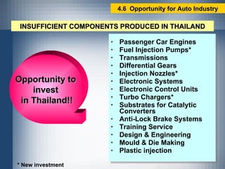 Passenger Car Engines Fuel Injection Pumps* Transmissions Differential Gears Injection Nozzles* Electronic Systems Electronic Control Units Turbo Chargers* Substrates for Catalytic Converters Anti-Lock Brake Systems Training Service Design & Engineering  Mould & Die Making Plastic injection INSUFFICIENT COMPONENTS PRODUCED IN THAILAND Opportunity to  invest  in Thailand!! 4.6  Opportunity for Auto Industry * New investment 
