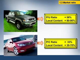 P/U Ratio  =  58% Local Content  =  80-90% P/C Ratio  =  33 % Local Content  =  30-70% 1.3 Market ratio 