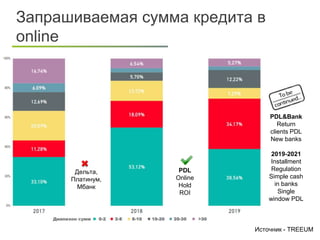 Запрашиваемая сумма кредита в
online
Источник - TREEUM
Дельта,
Платинум,
Мбанк
PDL
Online
Hold
ROI
PDL&Bank
Return
clients PDL
New banks
2019-2021
Installment
Regulation
Simple cash
in banks
Single
window PDL
 