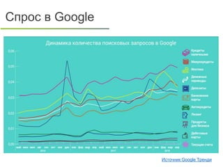 Источник Google Тренди
Спрос в Google
 