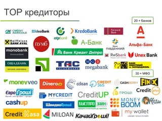 ТОР кредиторы
20 + банков
30 + МФО
 