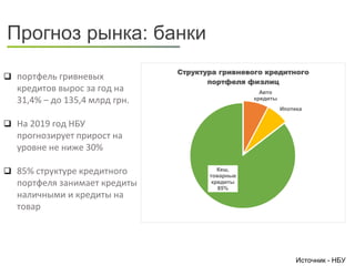  портфель гривневых
кредитов вырос за год на
31,4% – до 135,4 млрд грн.
 На 2019 год НБУ
прогнозирует прирост на
уровне не ниже 30%
 85% структуре кредитного
портфеля занимает кредиты
наличными и кредиты на
товар
Источник - НБУ
Прогноз рынка: банки
Авто
кредиты
Ипотека
Кеш,
товарные
кредиты
85%
Структура гривневого кредитного
портфеля физлиц
 