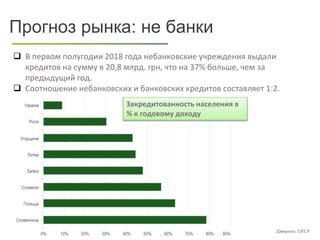  В первом полугодии 2018 года небанковские учреждения выдали
кредитов на сумму в 20,8 млрд. грн, что на 37% больше, чем за
предыдущий год.
 Соотношение небанковских и банковских кредитов составляет 1:2.
Прогноз рынка: не банки
Закредитованность населения в
% к годовому доходу
 