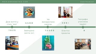 1 8 2 5
4 4 0 0
1 2 5 0 0
3 0 0 +
9  
Дн в життя у
стил "еко"
Зменшено
см ття (кг)
Осв тн х
проект в
Не
використано
пакет в 
Географ я
учасник в
(країн)
M A R I A N N A B O Y K O . C O M Е К О Т Р Е Н І Н Г
 