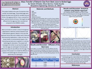 Mass Transfer of Betanin Dye from Beet Juice to Boiled Eggs
By: Natalie Whitaker, Allison Barrera, Freddy Nocella
Biosystems Engineering, Clemson, SC, 29631
Abstract
This project looked at the rate of convective mass
transfer into boiled eggs. Three boiled eggs were
placed into beet juice and left for variable amounts
of time. One egg was left for 1 hour, a second for 2
hours, and the third for 24 hours. The length the dye
diffused into the eggs was then recorded and
compared to the COMSOL models.
Introduction
Beets are known to contain a natural red pigment
called betanin. Beetroot contains between 0.03-
0.06% betanin pigment. Betanin is the only FDA
approved natural dye and is widely used in food and
pharmaceutical applications. It does not have any
known health or environmental impacts. One
interesting way beet juice is applied is in coloring
boiled eggs for decoration. This project will
investigate this further to see how the length of
time the eggs are submerged in the beet juice
effects how deep the dye diffuses into the eggs. The
purpose of this project is to model the diffusion of
betanin into boiled eggs by varying the time in
which they are submerged.
Materials and Methods
• Eggs
• Hot plate
• Kettle
• Beet Juice
• Shallow Container
The eggs were hard-boiled, left to cool for 4 hours before
being peeled and submerged in a shallow dish of beet juice.
Eggs were left for 1, 2, and 24 hours. At the end of these
respective times, the eggs were cut in half and the length
the dye diffused into the egg was measured in
millimeters. The beet juice was also diluted 1:1 with DI
water, and the absorbance values were read at 752 nm at
each time point.
Results and Discussion - Diffusion of the
Beet Juice
From table 1, it is shown that as the dye diffuses into the
eggs, the absorbance readings of the beet juice decreases.
This is because the dye is leaving the solution and entering
the egg. This also results in the dye diffusing deeper into the
egg with time.
Table 1. Dye diffusion depth and absorbance readings
Results and Discussion- Analytical
solution using Heisler Approach
The modeling software COMSOL was used to model
the diffusion of the beet juice into the egg. Simulations ran for
1 hour and 2 hours. The color model (figure 1) and plots
(figure 2) are shown below.
The Heisler analytical solution technique was used to find how
long it would take for dye concentration in the center to reach
0.01 kg/m^3. Using the Rayleigh Number, Schmidt Number,
and Sherwood Number, the mass transfer coefficient for free
convection was found to be 1.44e-6 m/s. This number was then
used in the Heisler method to determine it would take 2 days
for the dye concentration at the center of the egg to reach 0.01
kg/m^3
Conclusion
Convection mass transfer was simulated by submerging peeled
hard-boiled eggs into a bath of beet juice for three-time
intervals of 1 hour, 2 hours, and 24 hours. From these results,
the diffusion mass depth increased over time. Following this
result, the beet juice absorbance values decreased
demonstrating mass transfer into the egg.
References
Drapcho, C. 2022. Lecture 14: Free Convection, Lecture 19, 20: Mass Transfer. Unpublished Lecture Notes, BE 4120, Clemson University, Clemson SC.
Time (hr) Beet Juice Abs.
Reading
Diffusion Depth
(mm)
1 0.060 3
2 0.051 4
24 0.037 6
Figure 1. Color COMSOL model of egg after 1 hour submerged in beet juice
Figure 2. Graphs of dye concentration from outside to center of the egg at 1
hour (left) and two hours (right)
 